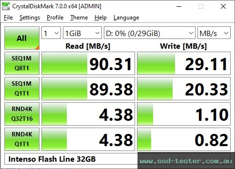 CrystalDiskMark Benchmark TEST: Intenso Flash Line 32GB