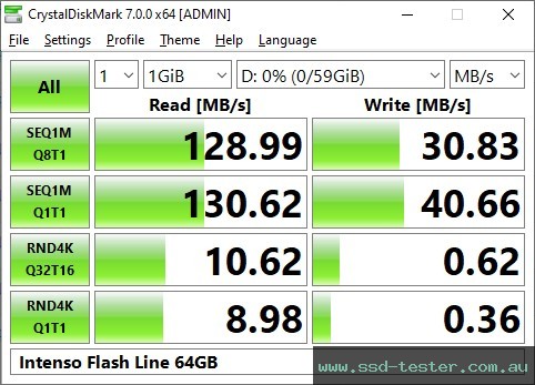 CrystalDiskMark Benchmark TEST: Intenso Flash Line 64GB