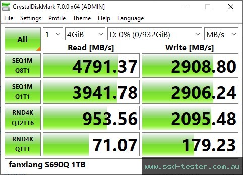 CrystalDiskMark Benchmark TEST: fanxiang S690Q 1TB