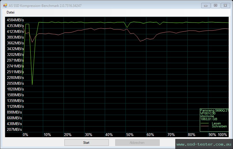 AS SSD TEST: fanxiang S690Q 2TB