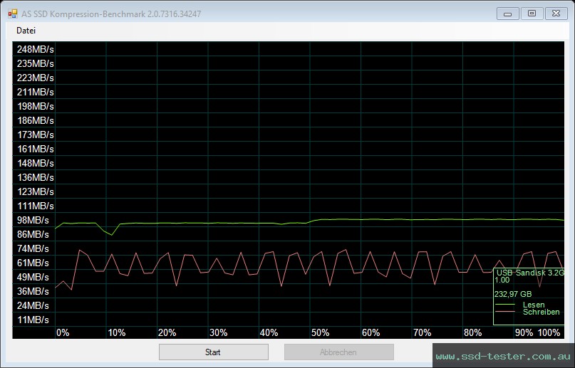 AS SSD TEST: SanDisk Ultra Curve 256GB