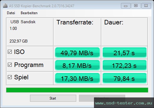 AS SSD TEST: SanDisk Ultra Curve 256GB