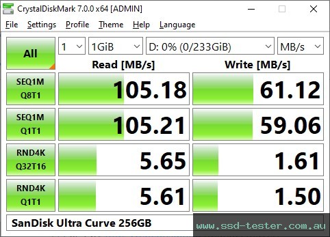 CrystalDiskMark Benchmark TEST: SanDisk Ultra Curve 256GB