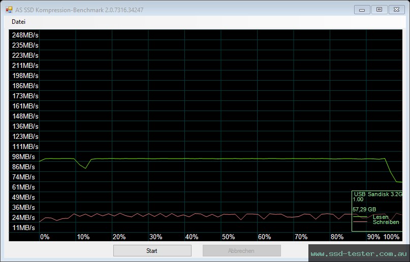 AS SSD TEST: SanDisk Ultra Curve 64GB