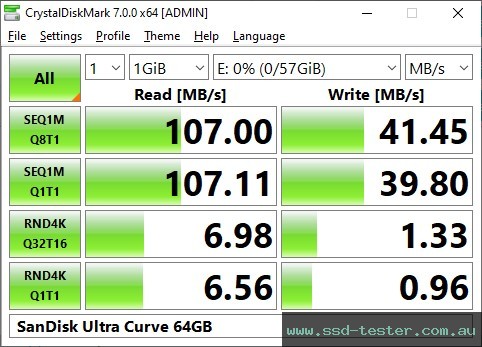 CrystalDiskMark Benchmark TEST: SanDisk Ultra Curve 64GB