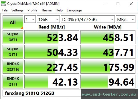 CrystalDiskMark Benchmark TEST: fanxiang S101Q 512GB