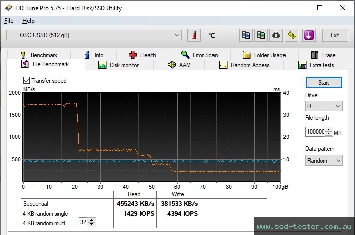 HD Tune Endurance Test TEST: OSCOO D8 512GB