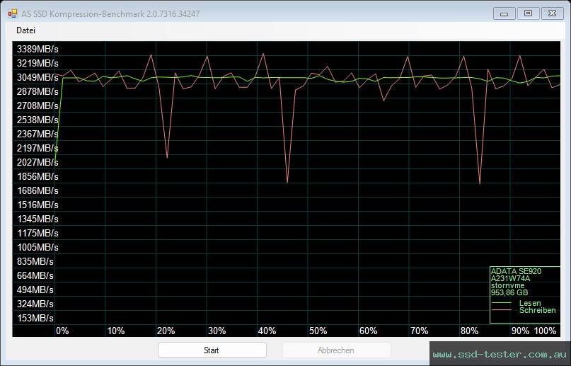 AS SSD TEST: ADATA SE920 1TB