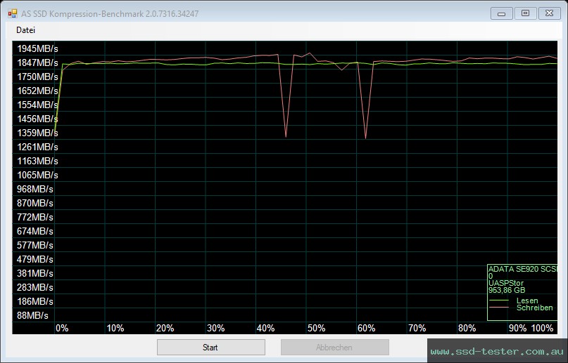 AS SSD TEST: ADATA SE920 (@20Gbps) 1TB