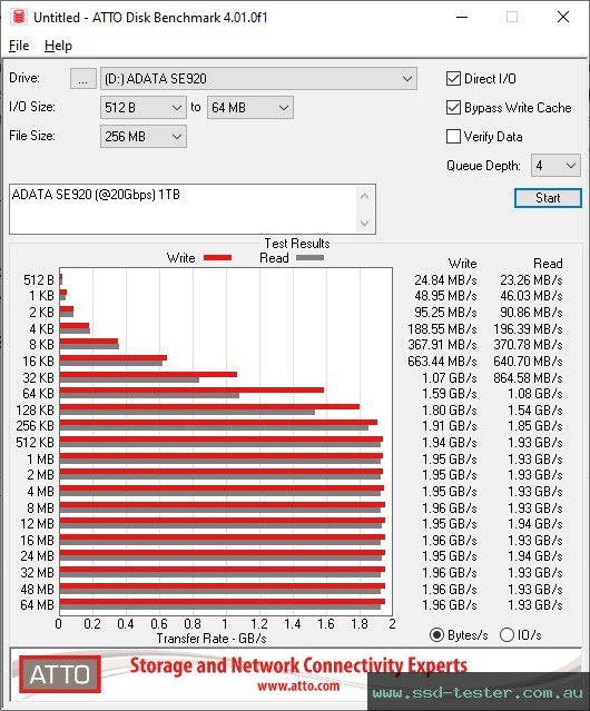 ATTO Disk Benchmark TEST: ADATA SE920 (@20Gbps) 1TB