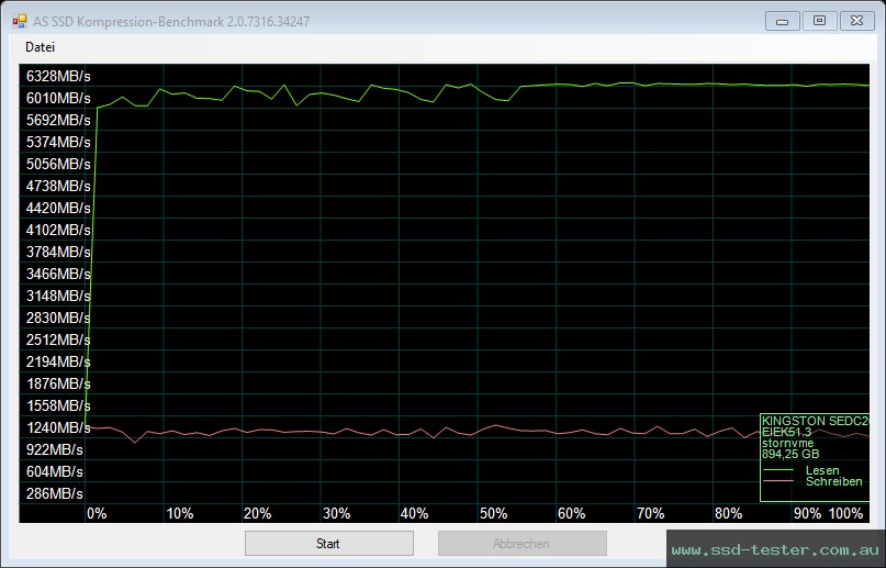 AS SSD TEST: Kingston DC2000B (Boot Drive) 960GB