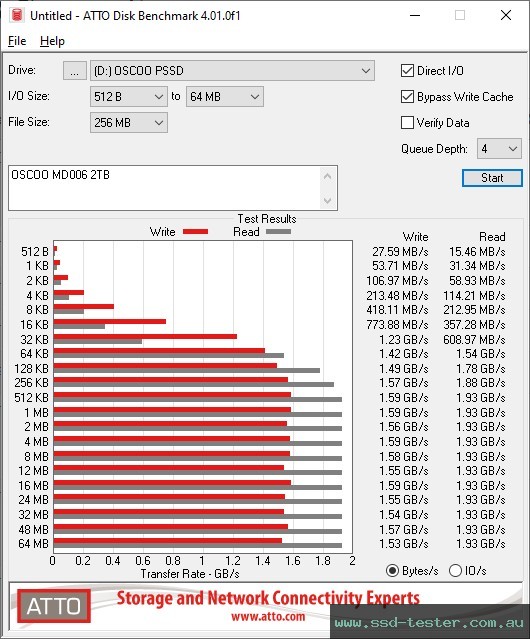 ATTO Disk Benchmark TEST: OSCOO MD006 2TB