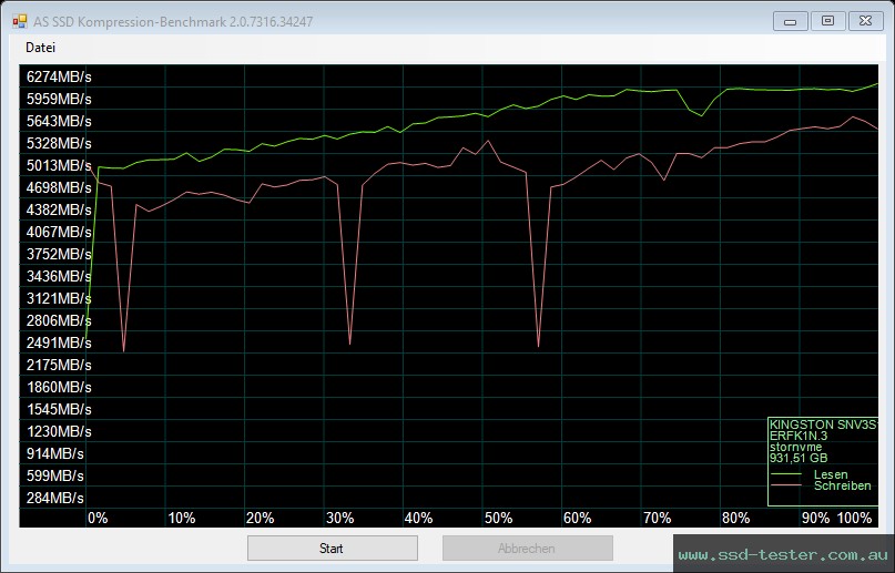 AS SSD TEST: Kingston NV3 1TB