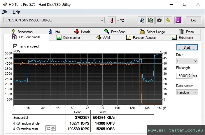 HD Tune Endurance Test TEST: Kingston NV3 500GB