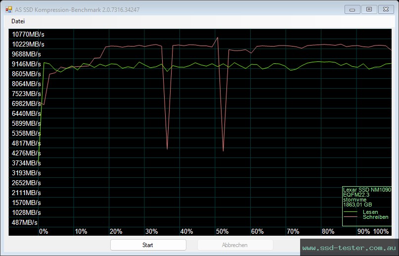 AS SSD TEST: Lexar Professional NM1090 2TB