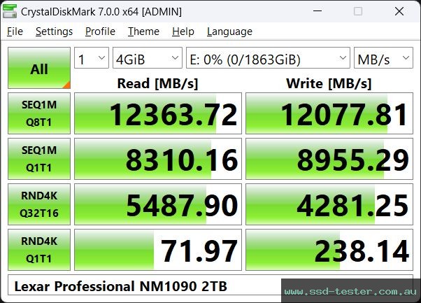 CrystalDiskMark Benchmark TEST: Lexar Professional NM1090 2TB