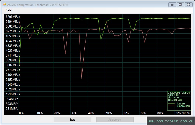 AS SSD TEST: Crucial P310 2TB