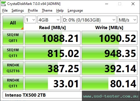 CrystalDiskMark Benchmark TEST: Intenso TX500 2TB