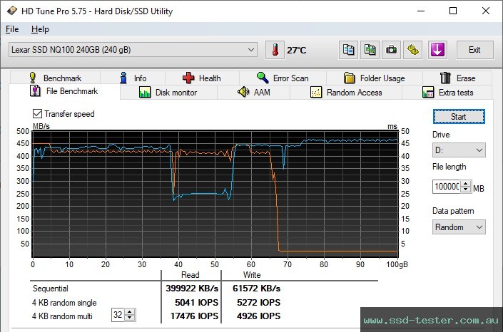 HD Tune Endurance Test TEST: Lexar NQ100 240GB