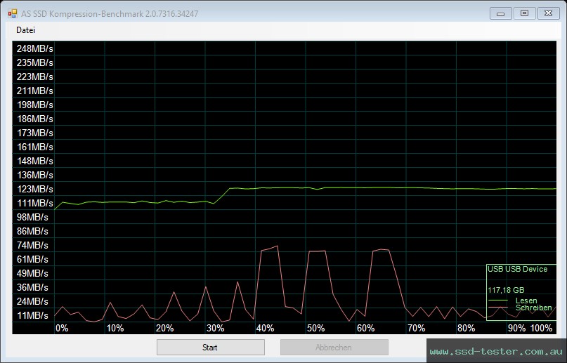 AS SSD TEST: LinkMore EJECT32 128GB