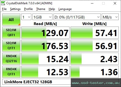 CrystalDiskMark Benchmark TEST: LinkMore EJECT32 128GB