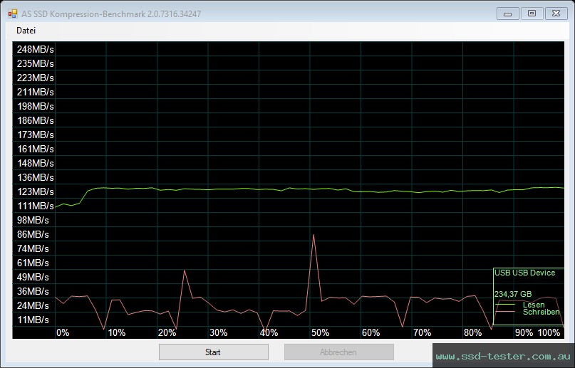 AS SSD TEST: LinkMore EJECT32 256GB