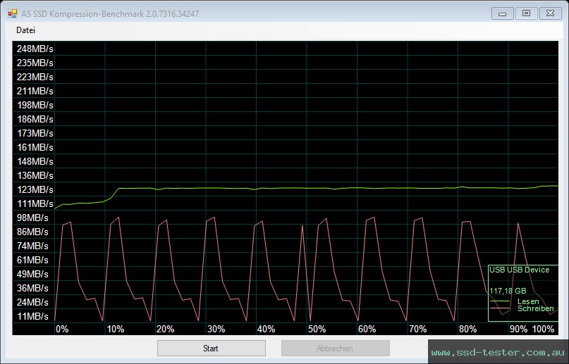 AS SSD TEST: LinkMore NR34 128GB