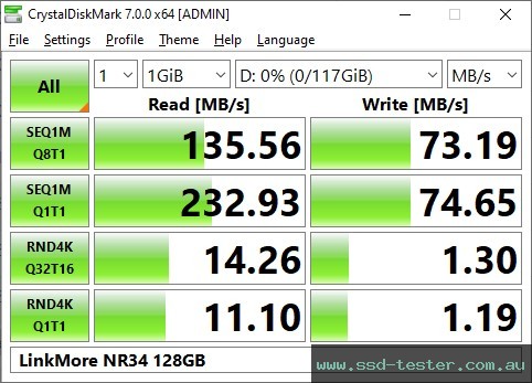 CrystalDiskMark Benchmark TEST: LinkMore NR34 128GB