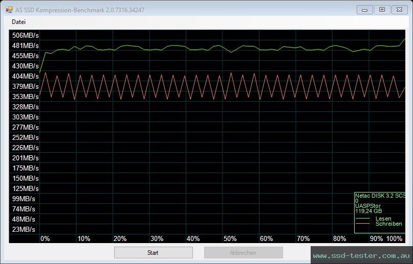 AS SSD TEST: Netac US8 128GB