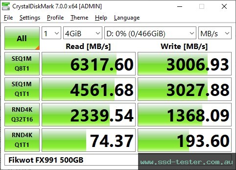 CrystalDiskMark Benchmark TEST: Fikwot FX991 500GB