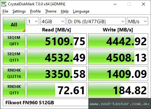 CrystalDiskMark Benchmark TEST: Fikwot FN960 512GB