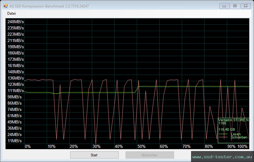 AS SSD TEST: Verbatim V3 Drive 128GB