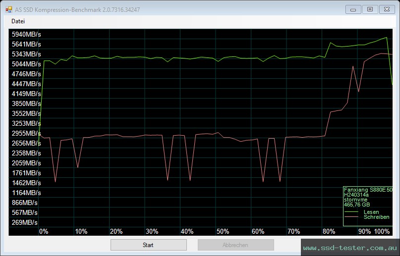 AS SSD TEST: fanxiang S880E 500GB