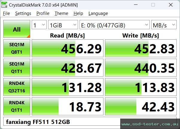 CrystalDiskMark Benchmark TEST: fanxiang FF511 512GB