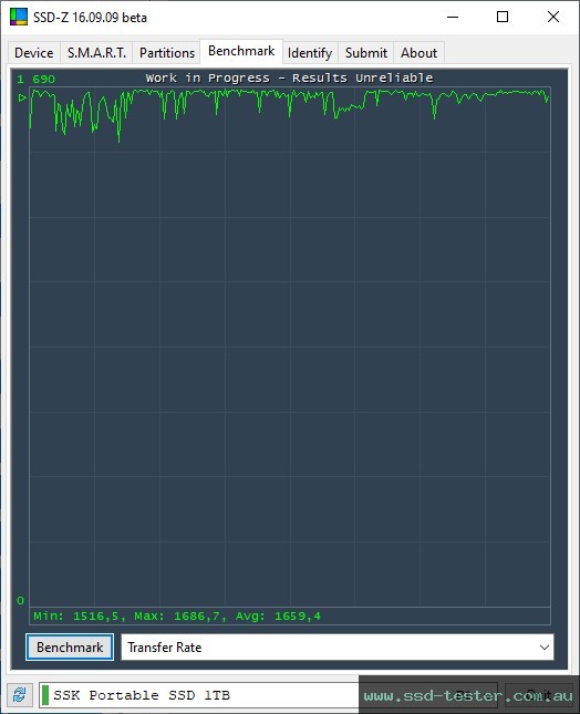 SSD-Z TEST: SSK SD600 1TB