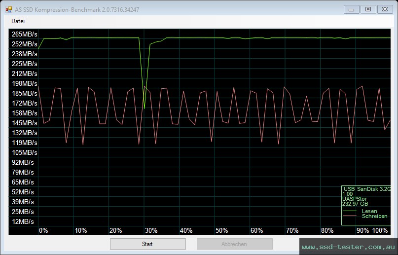 AS SSD TEST: SanDisk Dual Drive Luxe 256GB