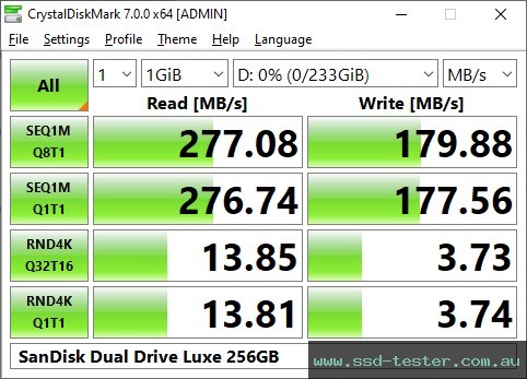 CrystalDiskMark Benchmark TEST: SanDisk Dual Drive Luxe 256GB