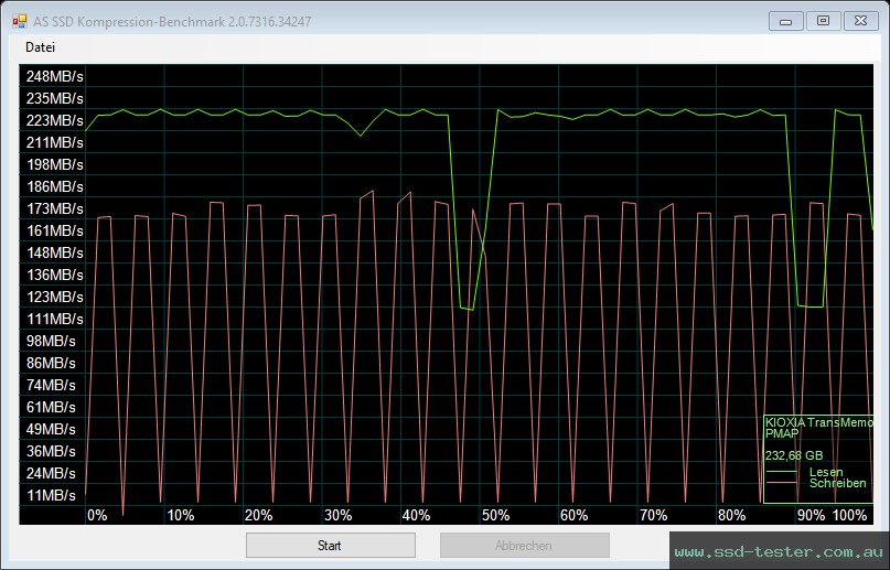 AS SSD TEST: KIOXIA TransMemory U365 256GB