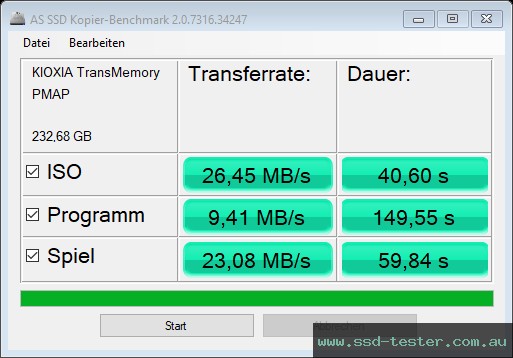 AS SSD TEST: KIOXIA TransMemory U365 256GB