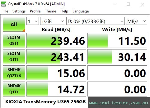 CrystalDiskMark Benchmark TEST: KIOXIA TransMemory U365 256GB