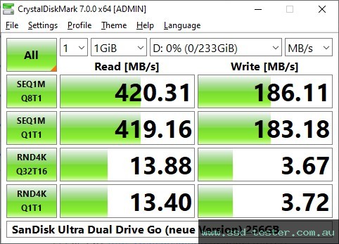 CrystalDiskMark Benchmark TEST: SanDisk Ultra Dual Drive Go (neue Version) 256GB