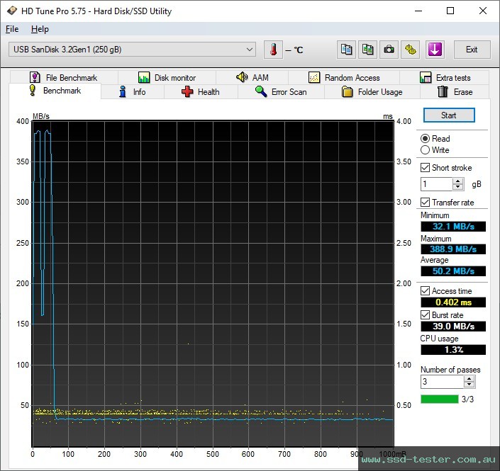 HD Tune TEST: SanDisk Ultra Dual Drive Go (neue Version) 256GB