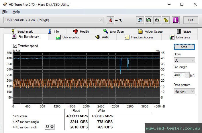 HD Tune Endurance Test TEST: SanDisk Ultra Dual Drive Go (neue Version) 256GB