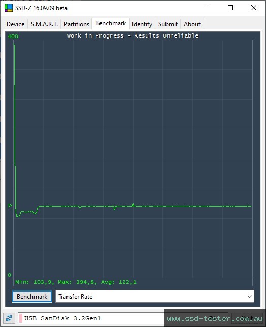 SSD-Z TEST: SanDisk Ultra Dual Drive Go (neue Version) 256GB