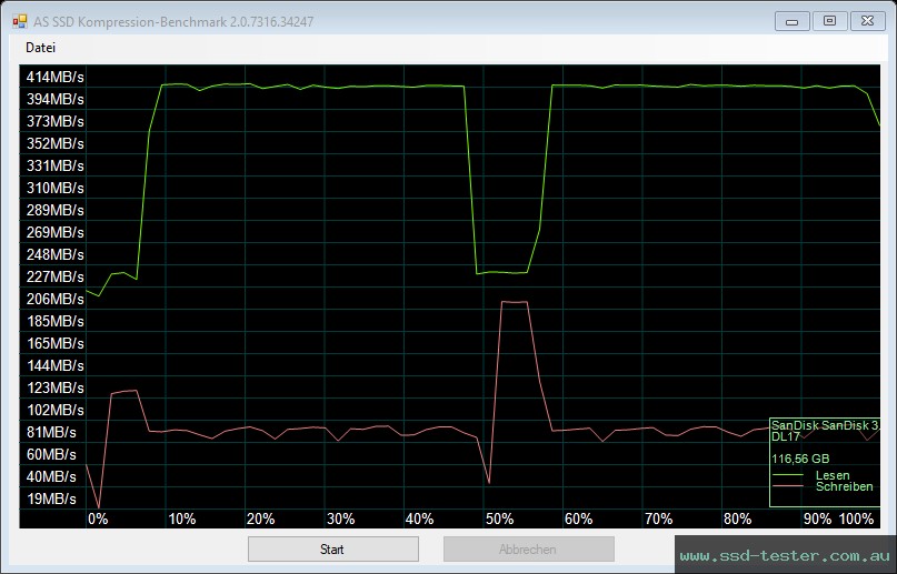 AS SSD TEST: SanDisk Ultra Dual Drive Go (neue Version) 128GB