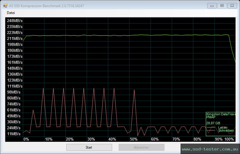 AS SSD TEST: Kingston DataTraveler Kyson 32GB