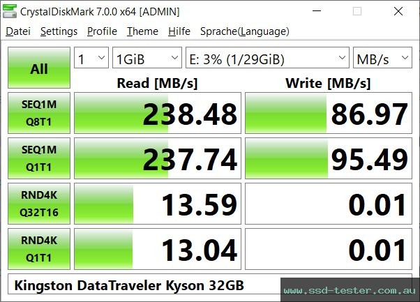 CrystalDiskMark Benchmark TEST: Kingston DataTraveler Kyson 32GB