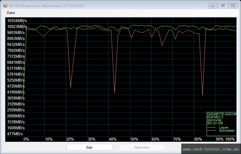 AS SSD TEST: Gigabyte Aorus Gen5 14000 1TB