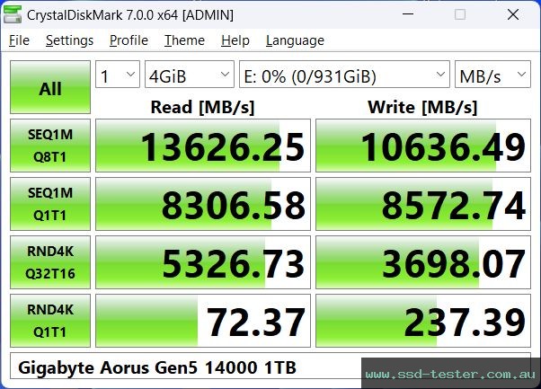 CrystalDiskMark Benchmark TEST: Gigabyte Aorus Gen5 14000 1TB