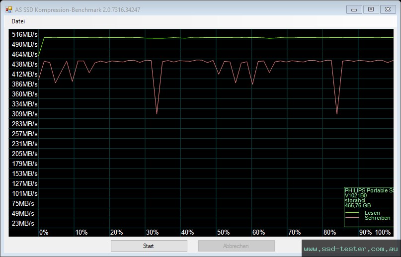 AS SSD TEST: Philips S130 500GB